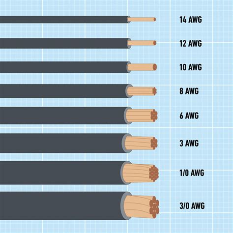 how many 12 gauge wires in an electrical box|wire size current chart.